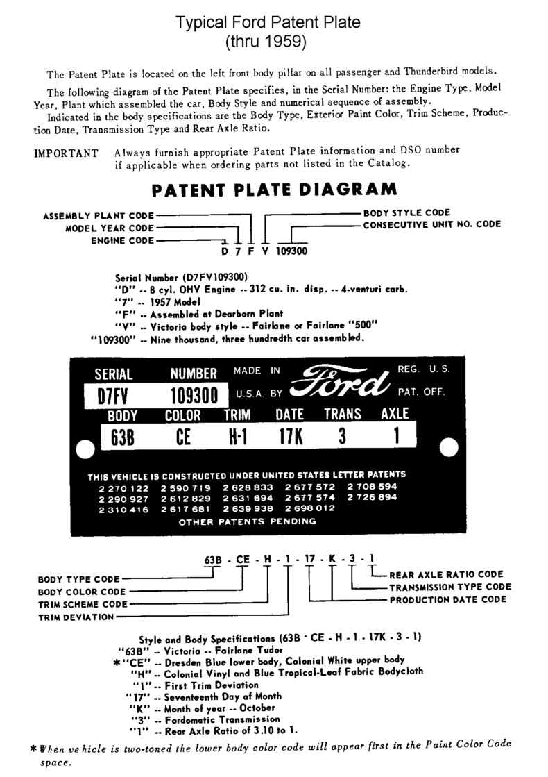 Ford Identification Number Decoding Chart Anapassa